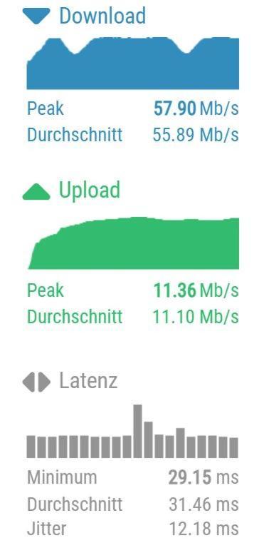 Studio3 Zentral Und Ruhig Mit Parkplatz, 5 Min Z Bali-T Und Gop, Boxspringbett Bad Oeynhausen Eksteriør bilde